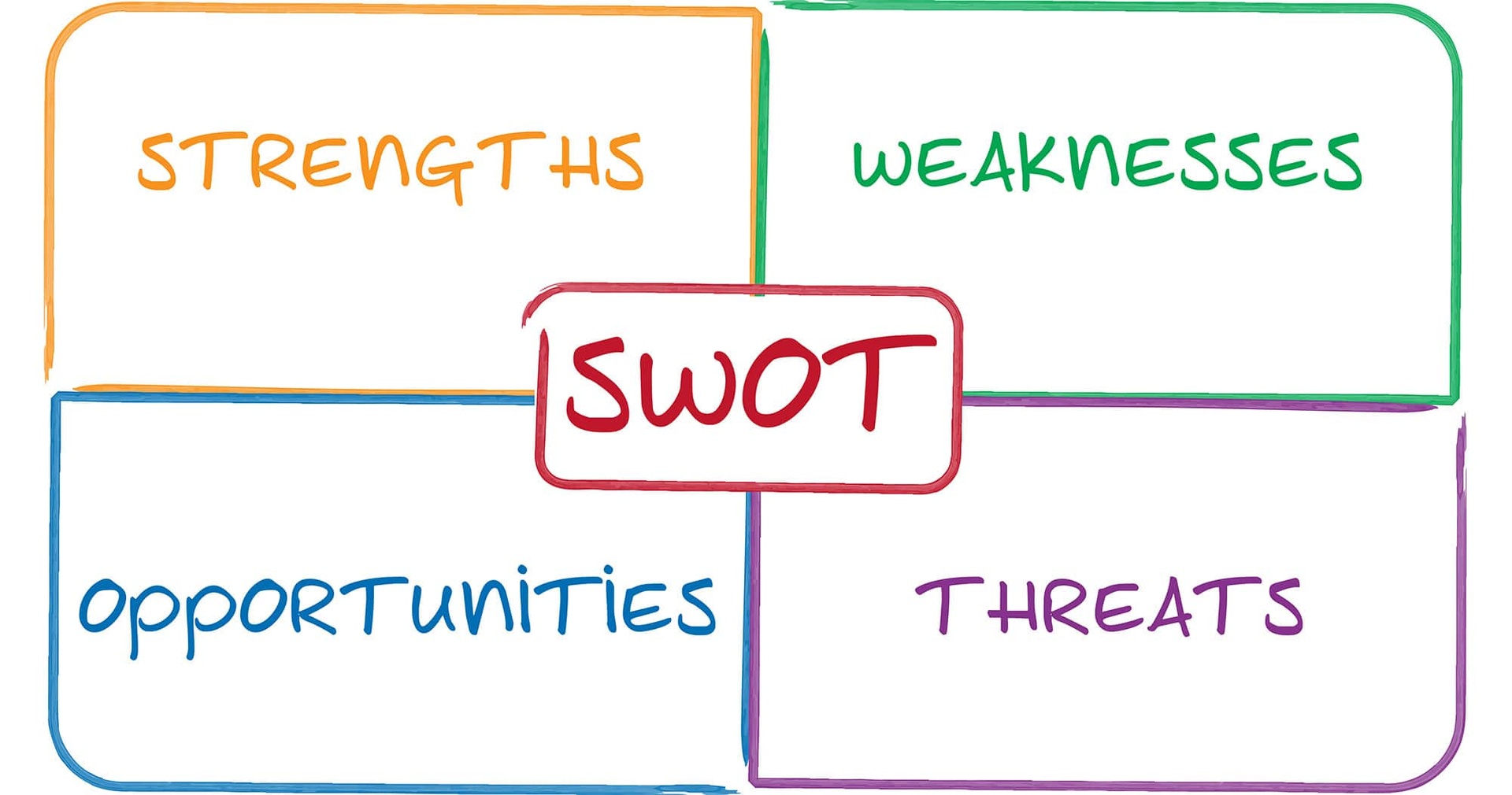 Bài 6.15: Cách để xây dựng chiến lược thành công bằng công cụ phân tích SWOT